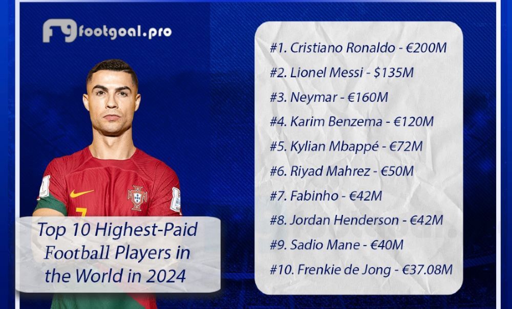 Top 10 Highest-Paid Football Players in the World in 2024