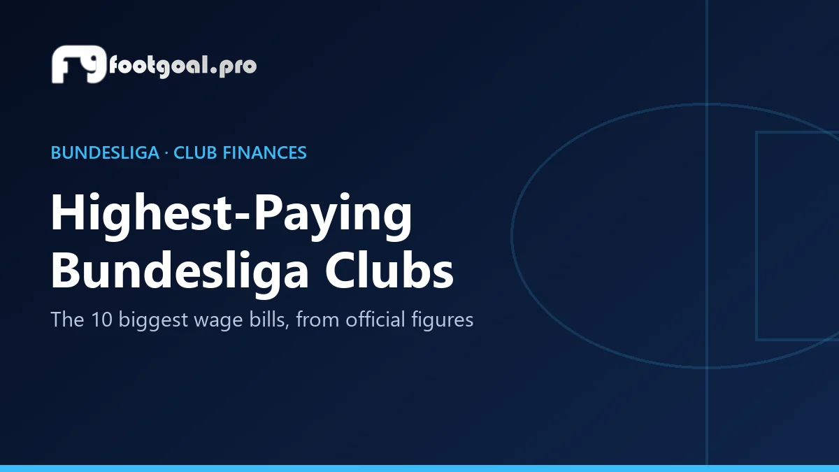 Maiores folhas salariais da Bundesliga: 10 clubes (2024/25)
