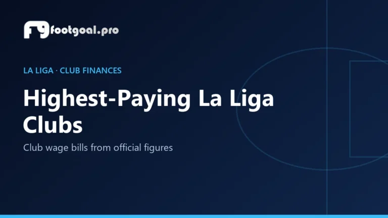 Clubes de LaLiga que más pagan: las mayores masas salariales (2024/25)