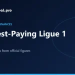 Ligue 1: i 10 club con il monte stipendi più alto (2024/25)