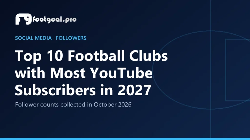 Die 10 Fußballklubs mit den meisten YouTube-Abonnenten 2027