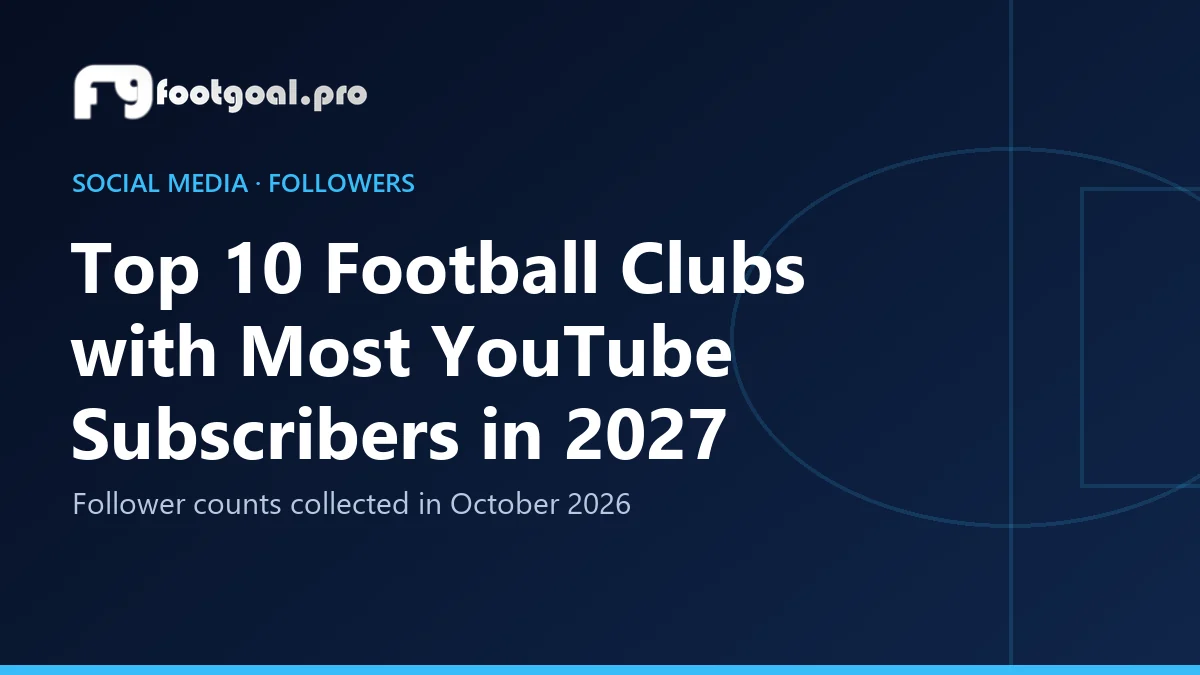 Die 10 Fußballklubs mit den meisten YouTube-Abonnenten 2027
