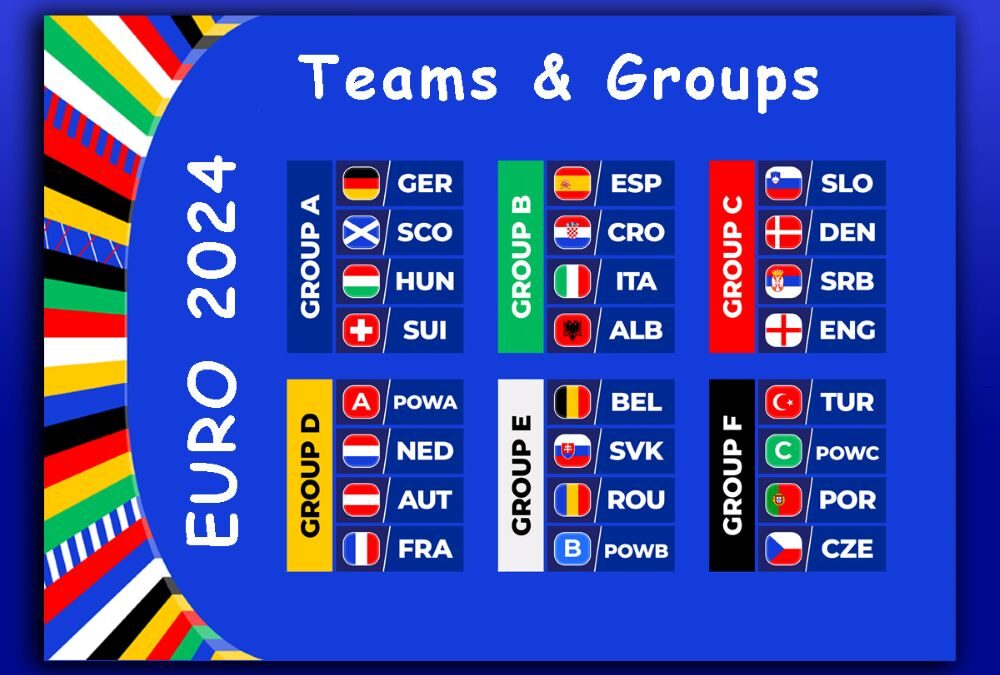 UEFA EURO 2024 Groups & Teams