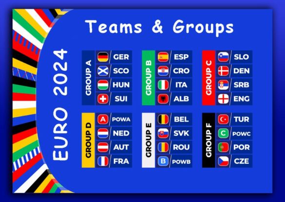 EURO 2024 Teams and Groups