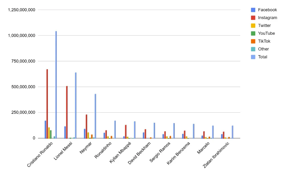 Top 10 Most Followed Football Players in the World in 2026_opt