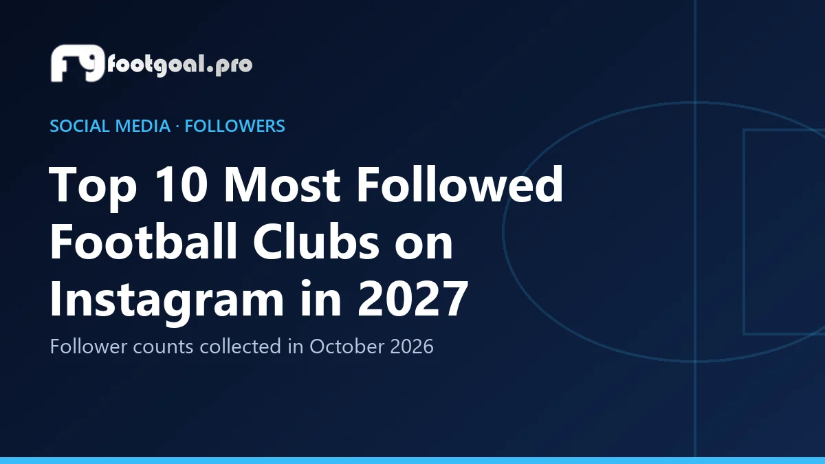 Meistgefolgte Fußballklubs auf Instagram 2027: Top 10