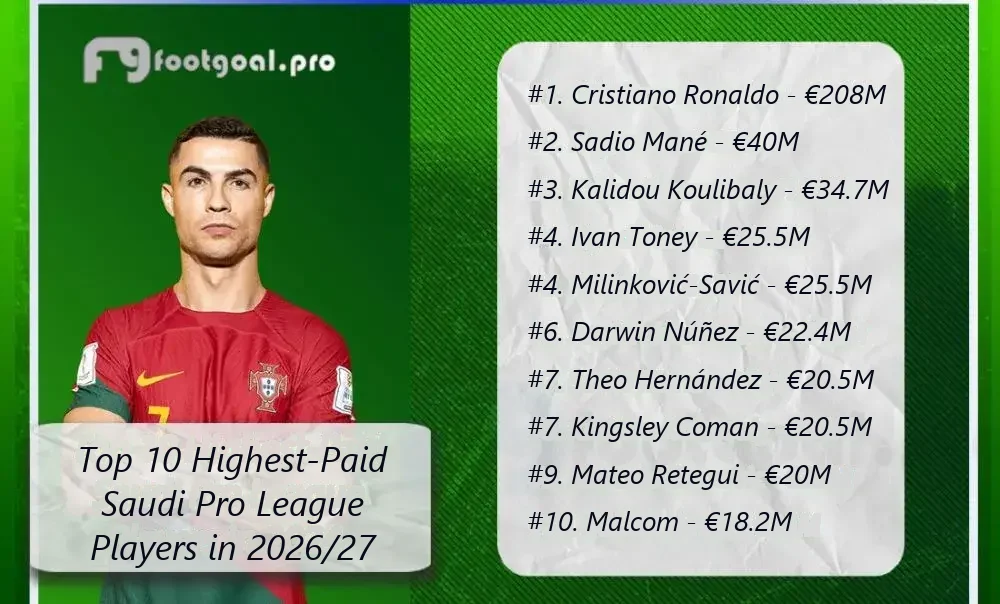 Top 10 giocatori più pagati della Saudi Pro League 2026/27