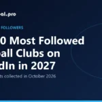 Top 10 Most Followed Football Clubs on LinkedIn in 2027