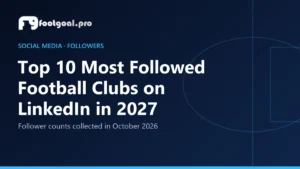 Top 10 Most Followed Football Clubs on LinkedIn in 2027
