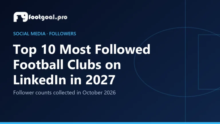 Top 10 Most Followed Football Clubs on LinkedIn in 2027