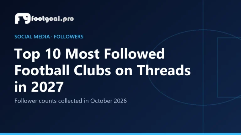 Top 10 Most Followed Football Clubs on Threads in 2027