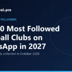 Top 10 Most Followed Football Clubs on WhatsApp in 2027