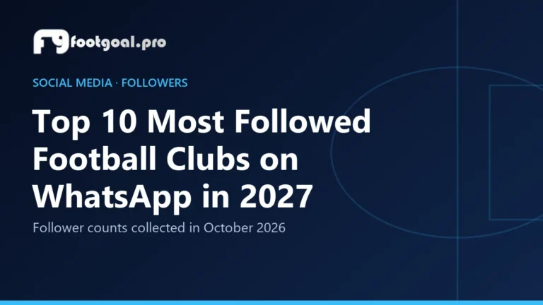 Top 10 Most Followed Football Clubs on WhatsApp in 2027