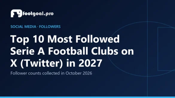 Top 10 Most Followed Serie A Football Clubs on X (Twitter) in 2027